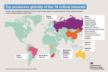 Top Producers of Critical Minerals