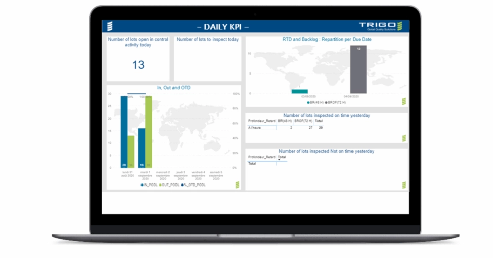 TRIGOscope software on a laptop