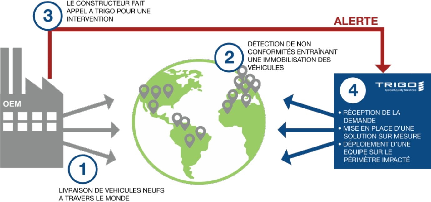 Illustration service de retouche automobile